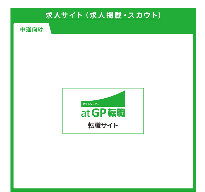 求人サイト(求人掲載・スカウト)