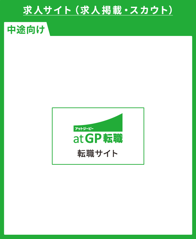 求人サイト(求人掲載・スカウト)