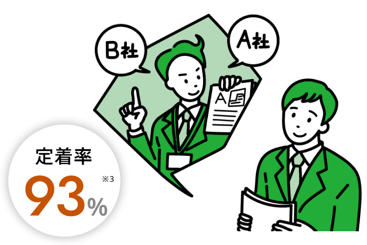 定着率93パーセント※3