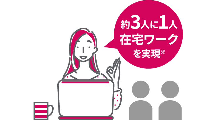 約3人に1人が在宅ワークを実現※